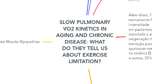 Mind Map: SLOW PULMONARY V̇O2 KINETICS IN AGING AND CHRONIC DISEASE: WHAT DO THEY TELL US ABOUT EXERCISE LIMITATION?
