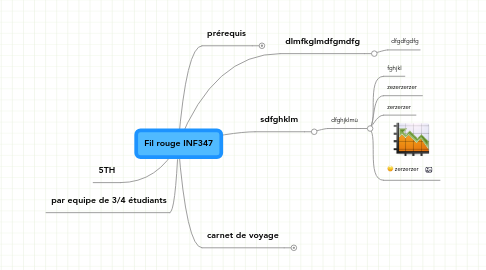 Mind Map: Fil rouge INF347