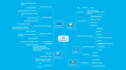 Mind Map: STAR OFFICE