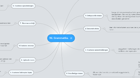 Mind Map: NL Grammatika.