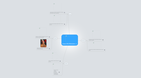 Mind Map: Causes of the Reformation