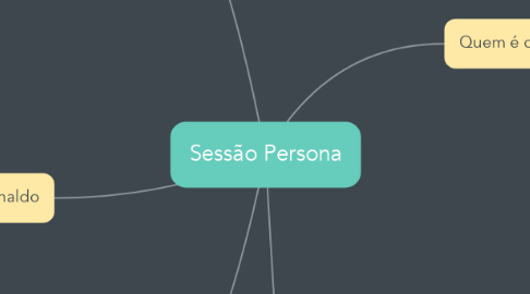 Mind Map: Sessão Persona