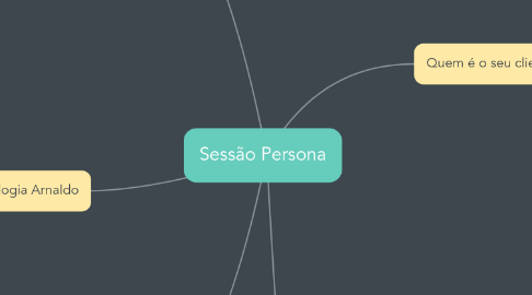 Mind Map: Sessão Persona