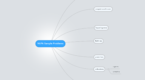 Mind Map: NLPA Sample Problems