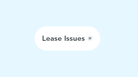 Mind Map: Lease Issues
