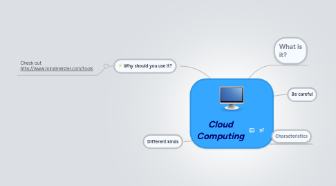 Mind Map: Cloud Computing