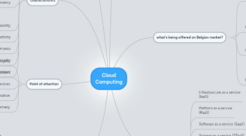 Mind Map: Cloud Computing