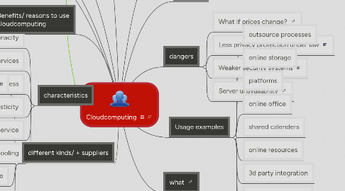 Mind Map: Cloudcomputing