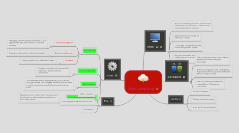 Mind Map: cloud computing