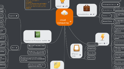 Mind Map: cloud computing