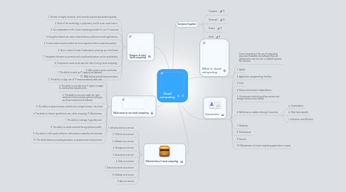 Mind Map: Cloud computing