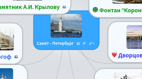 Mind Map: Санкт - Петербург