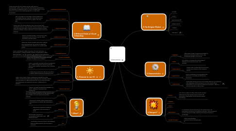 Mind Map: Cloudcomputing