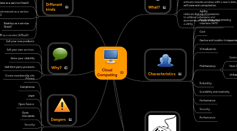 Mind Map: Cloud Computing