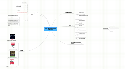 Mind Map: Natural Language Processing and Applications