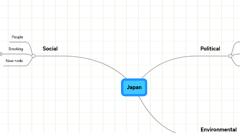 Mind Map: Japan