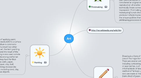 Mind Map: Art