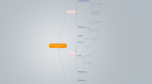 Mind Map: Виды информационных моделей