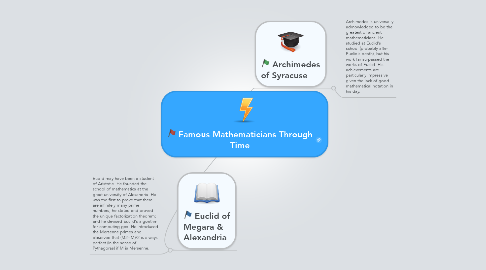 Mind Map: Famous Mathematicians Through Time