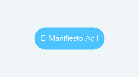 Mind Map: El Manifiesto Agil