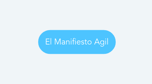 Mind Map: El Manifiesto Agil