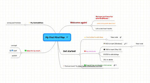 Mind Map: My First Mind Map