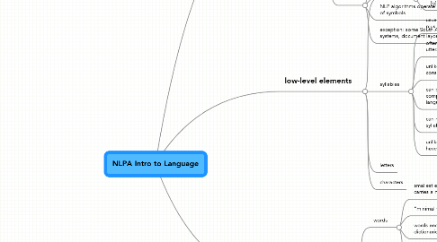 Mind Map: NLPA Intro to Language