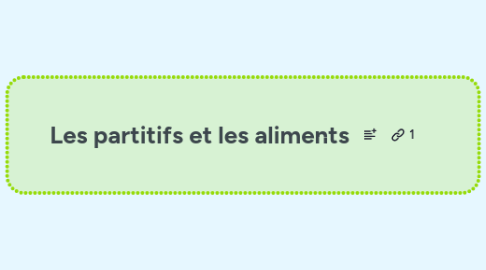 Mind Map: Les partitifs et les aliments