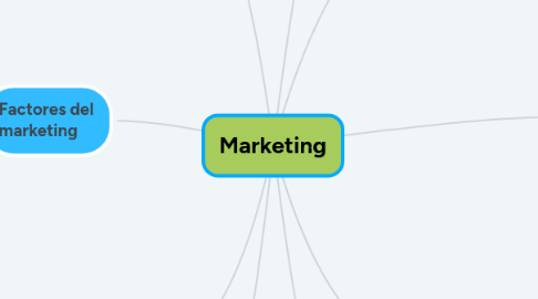 Mind Map: Marketing