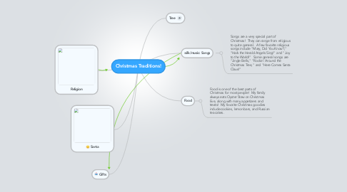 Mind Map: Christmas Traditions!