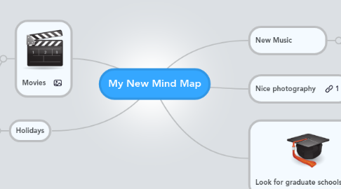 Mind Map: My New Mind Map