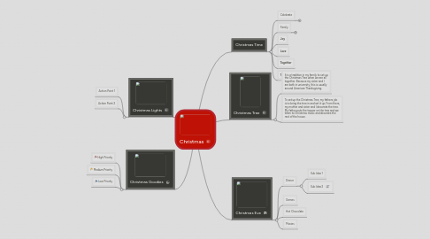 Mind Map: Christmas