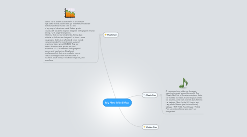 Mind Map: My New Mind Map