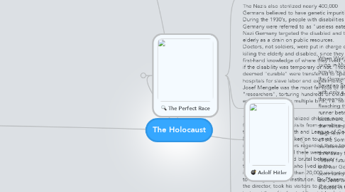 Mind Map: The Holocaust