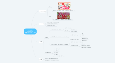 Mind Map: 【リベ大】 2022/01/30 仕事を好きになる極意