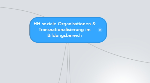 Mind Map: HH soziale Organisationen & Transnationalisierung im Bildungsbereich