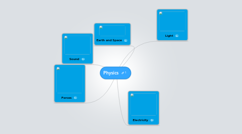 Mind Map: Physics