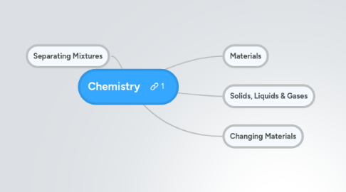 Mind Map: Chemistry