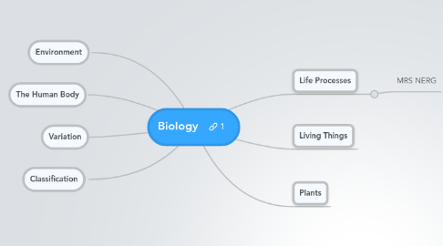 Mind Map: Biology