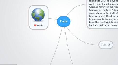 Mind Map: Pets