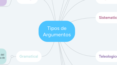 Mind Map: Tipos de Argumentos