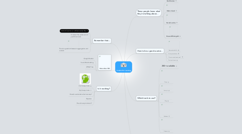 Mind Map: Curation for Learning