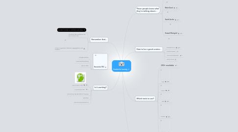 Mind Map: Curation for Learning