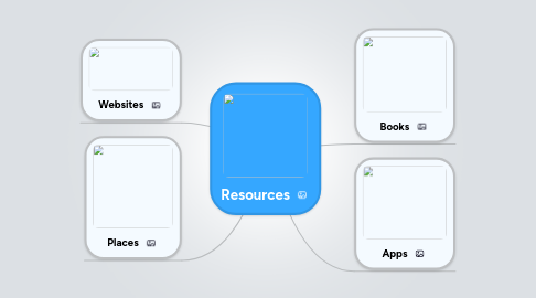 Mind Map: Resources