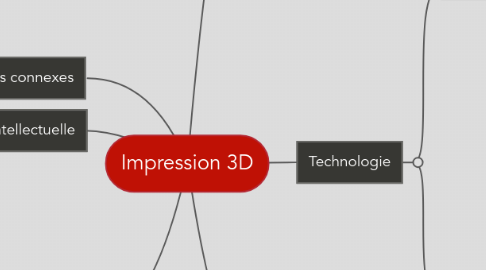 Mind Map: Impression 3D