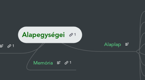 Mind Map: Alapegységei