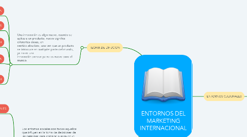 Mind Map: ENTORNOS DEL MARKETING INTERNACIONAL
