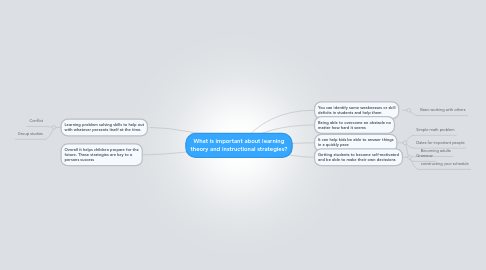 Mind Map: What is important about learning theory and instructional strategies?