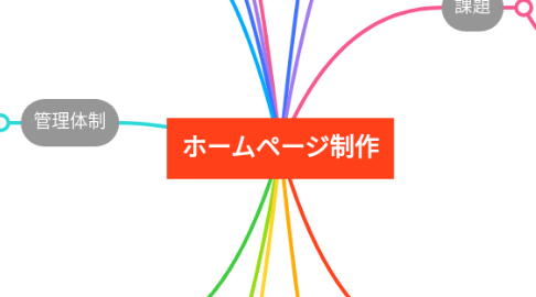 Mind Map: ホームページ制作