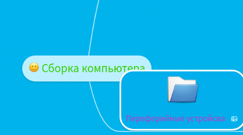 Mind Map: Сборка компьютера